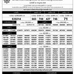 ตรวจหวยกรกฎาคม 61